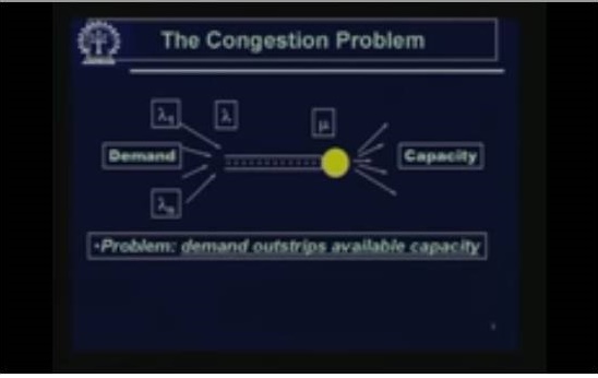 http://study.aisectonline.com/images/Lecture - 35 Congestion Control.jpg